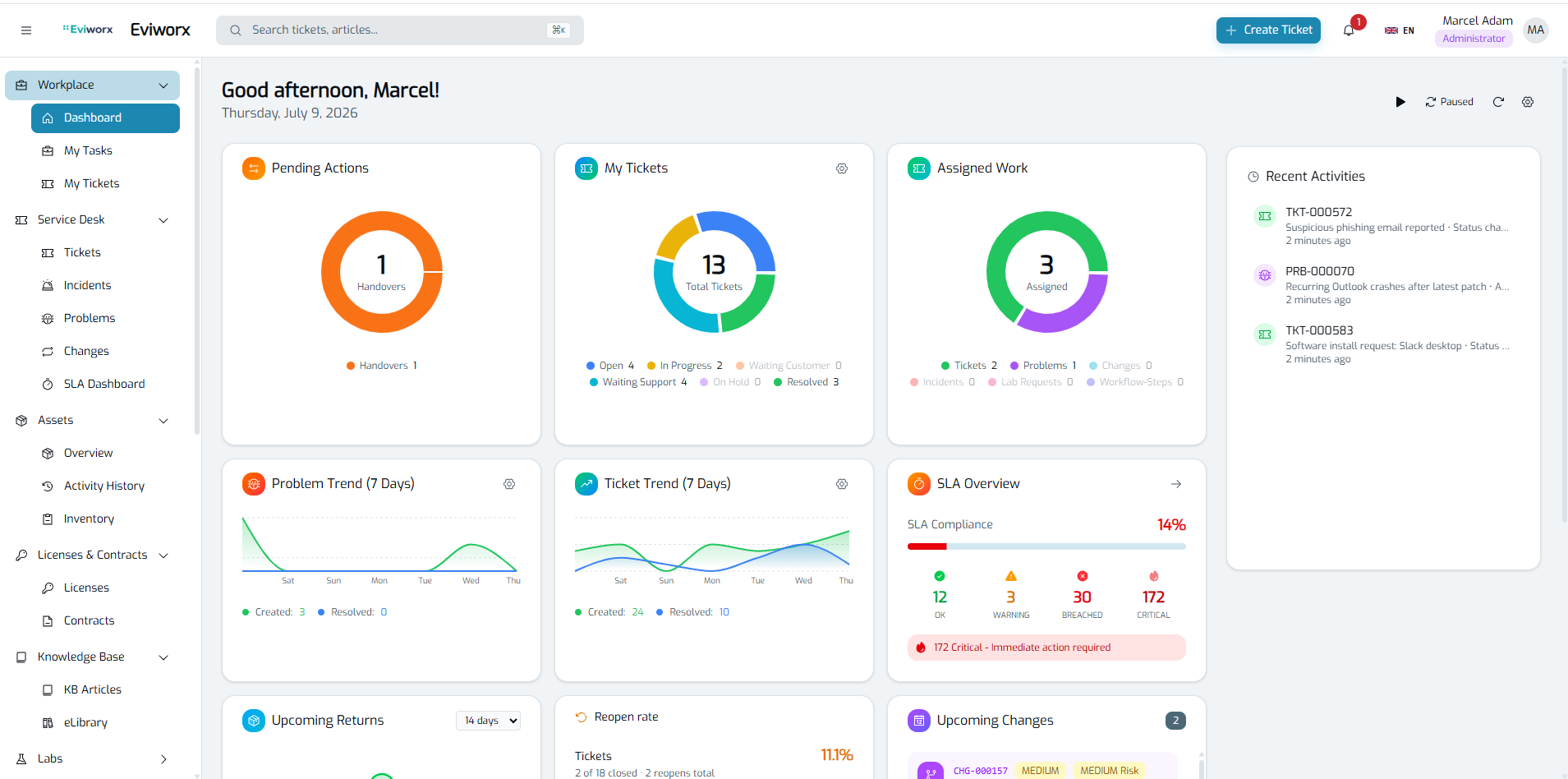 Eviworx Dashboard — offene Tickets, SLA-Status & Assets